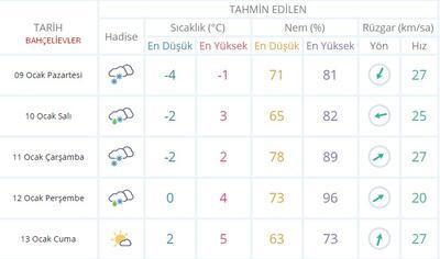 istanbul hava durumu 5 gunluk bu hafta okullar tatil olacak mi
