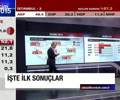 CNN TÜRK'ten seçimi ve seçmeni anlama kılavuzu