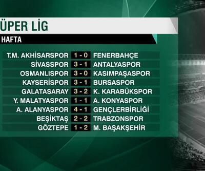 Süper Lig'de 7. hafta sonuçları