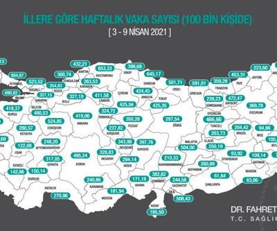 İllere göre haftalık vaka sayısı(3-9 Nisan 2021) İl il koronavirüs vaka sayısı en çok ve en az olan iller hangileri? İstanbul, İzmir, Ankara haftalık vaka sayıları!