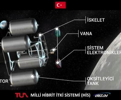 Ay'a taşıyacak sisteminin ön tasarımı tamamlandı