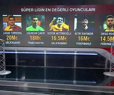 Süper Lig'in en değerli futbolcuları belli oldu