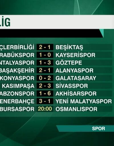 Süper Lig'de 8. hafta sonuçları ve puan durumu