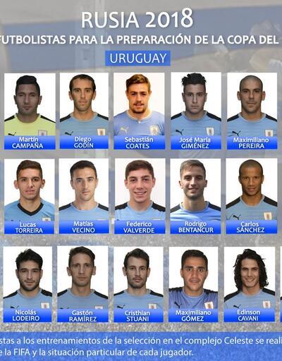 Uruguay'ın Dünya Kupası aday kadrosu / Muslera Dünya Kupası'nda