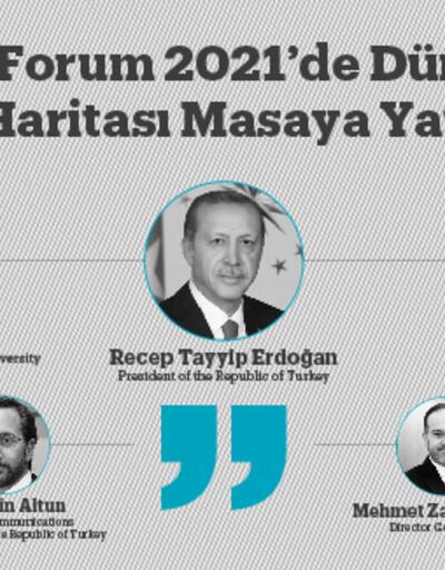 TRT World Forum 2021’de Dünyanın Yeni Güç Haritası Masaya Yatırıldı