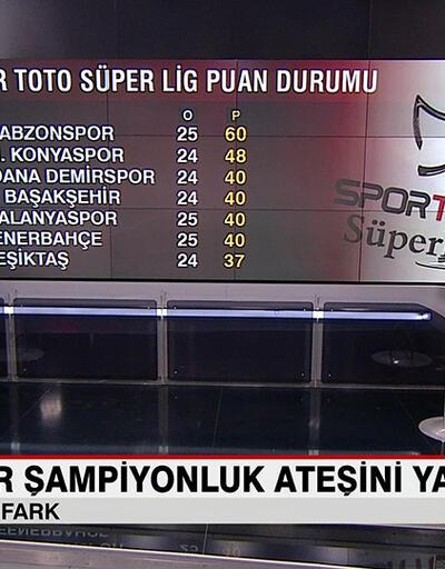 Trabzonspor puan farkını 12'ye çıkardı