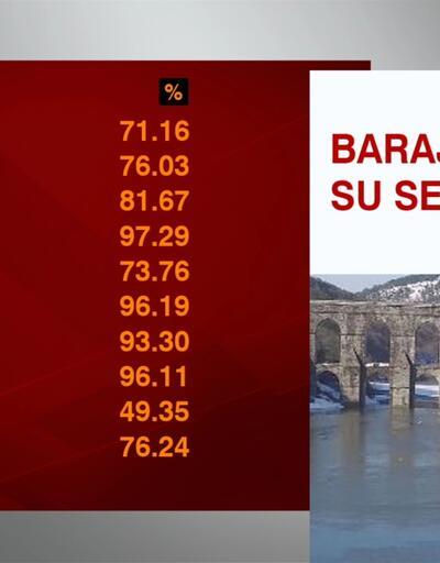 İstanbul'da barajlar doldu