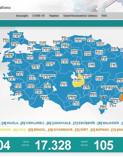 SON DAKİKA HABERİ: 19 Mart 2022 koronavirüs tablosu açıklandı! İşte Türkiye'de son durum