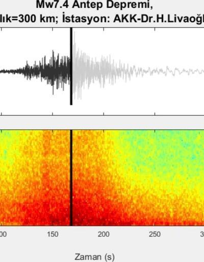 Son dakika... İşte Kahramanmaraş'taki 7.7'lik depremin sesi! 