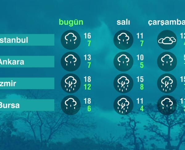eksiklik dustu ozlu hava durumu 15 gunluk bulgaristan bilsanatolye com