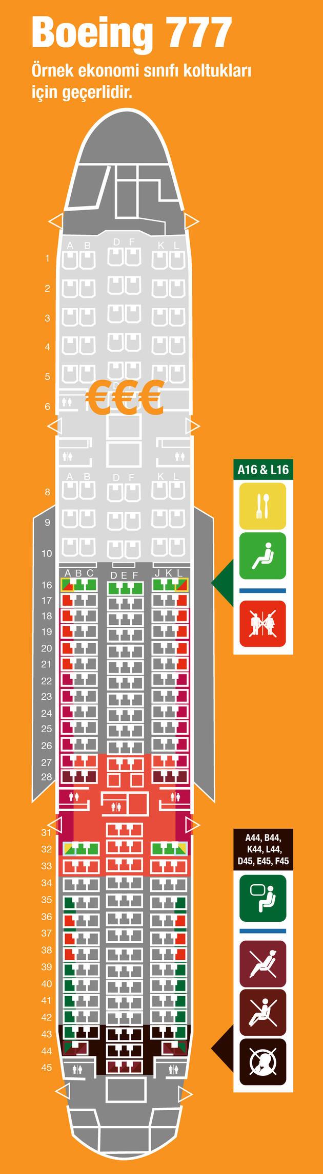Uçakta en iyi koltuk nasıl seçilir?