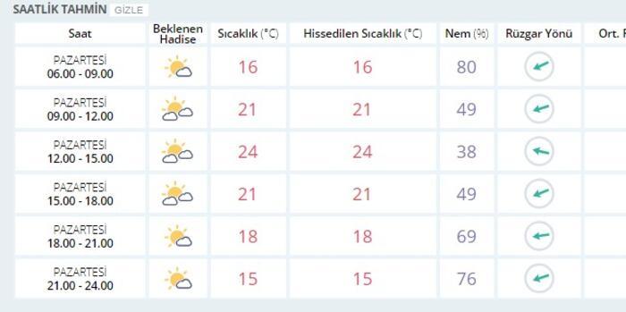 Hava Durumu Ankara / 18 Haziran Ankara Hava Durumu Ankara Da Hava Nasil Olacak Meteoroloji - İstanbul'da gökyüzü parçalı bulutlu, sıcaklık 26 derece.
