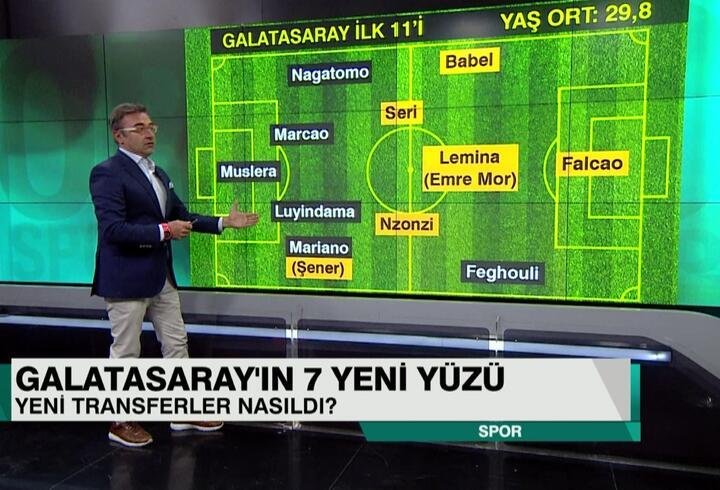 Galatasaray amp 39 ın 7 yeni yüzü Şampiyonlar Ligi amp
