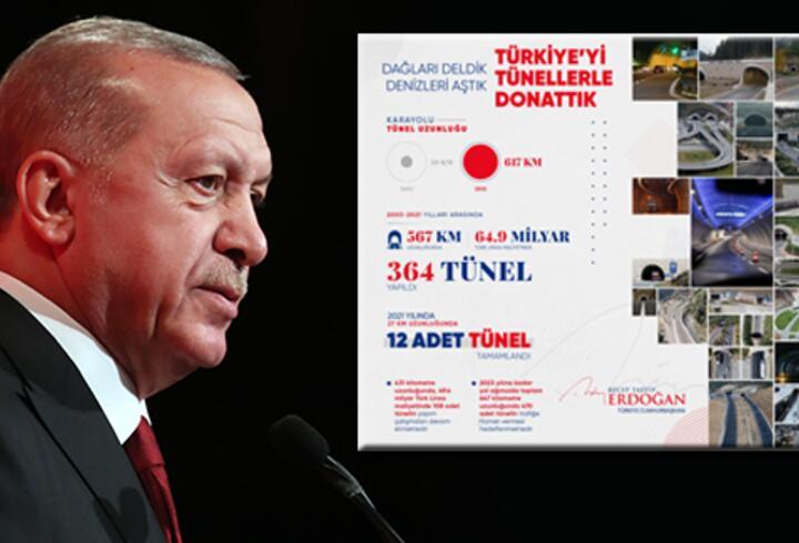 Son dakika... Cumhurbaşkanı Erdoğan paylaştı: Hayallerimizi gerçeğe dönüştürmeyi sürdüreceğiz