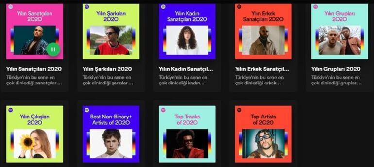 2020 Spotify Wrapped Nasil Bakilir Spotify Wrapped 2020 Ozeti Sarkilar Listesi Teknoloji Haberleri